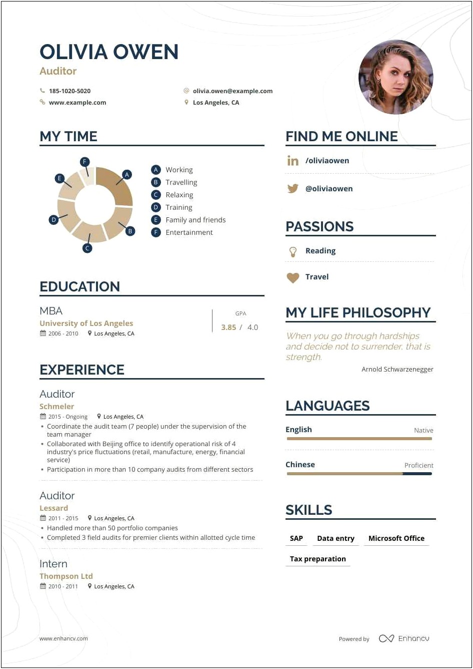 185 Words To Use In Resume