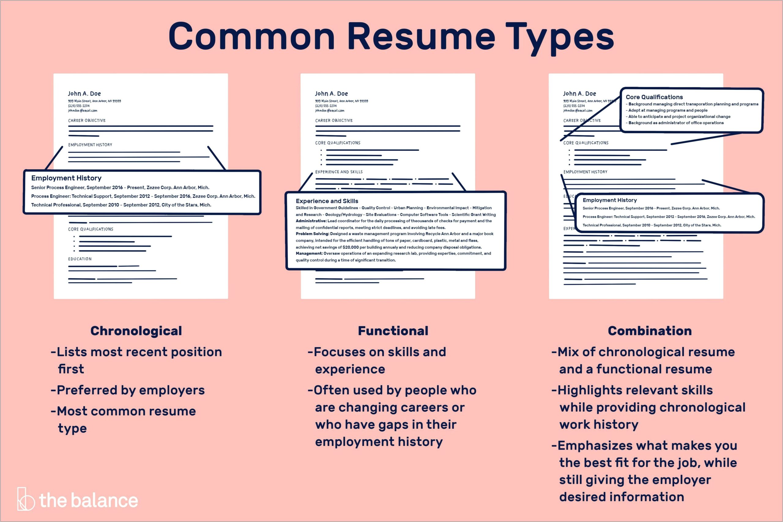 3 Types Of Resume With Examples