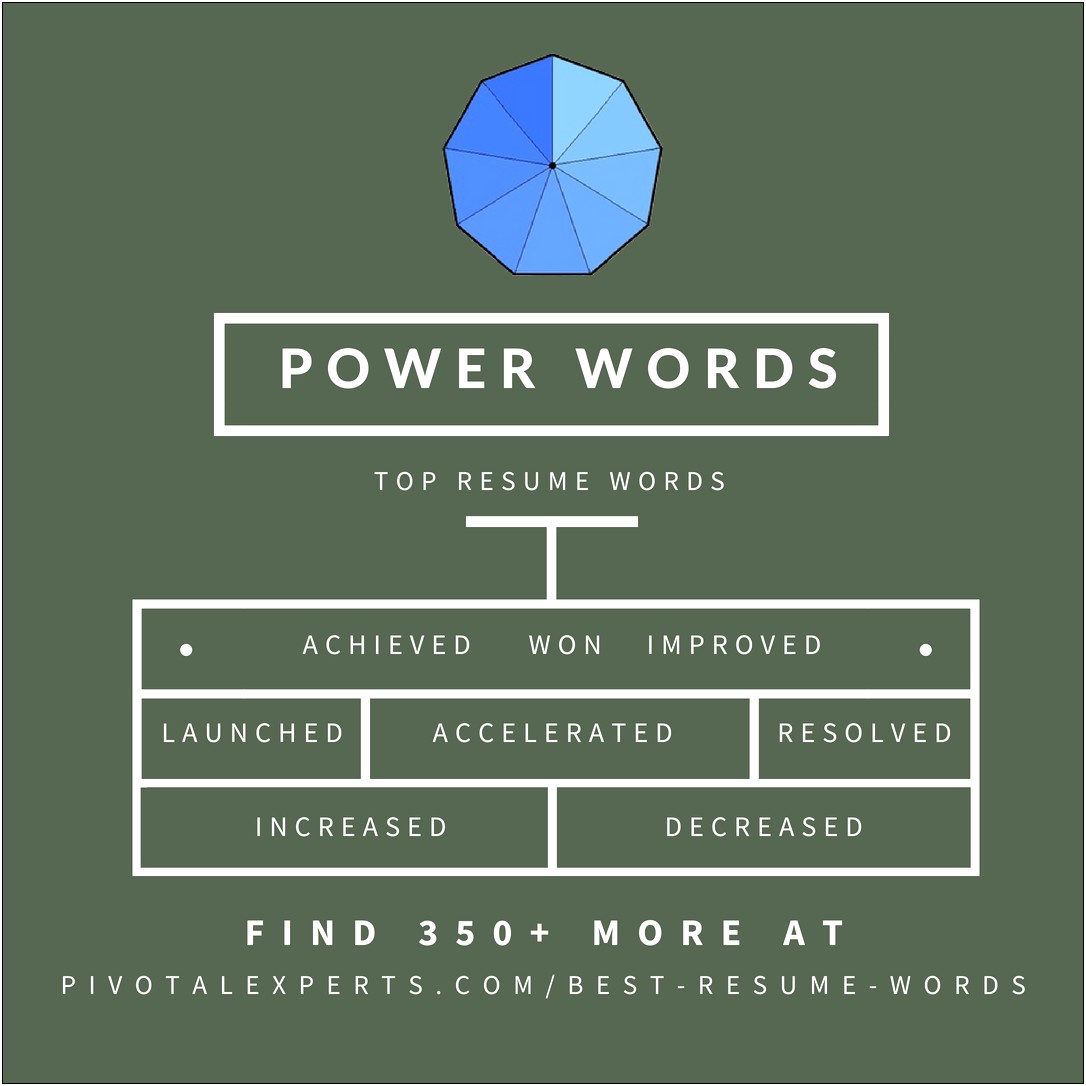 5 Power Words To Use In A Resume