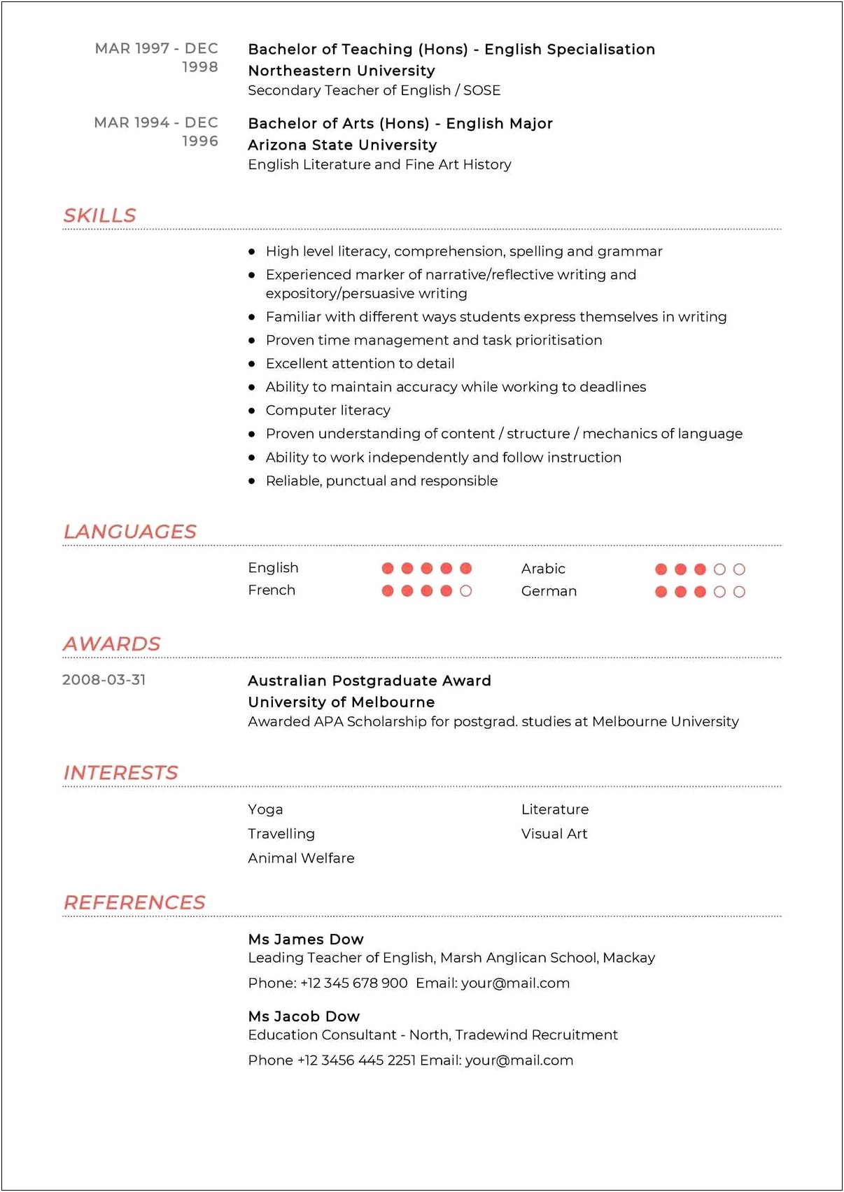 Ability To Work Independently On Resume