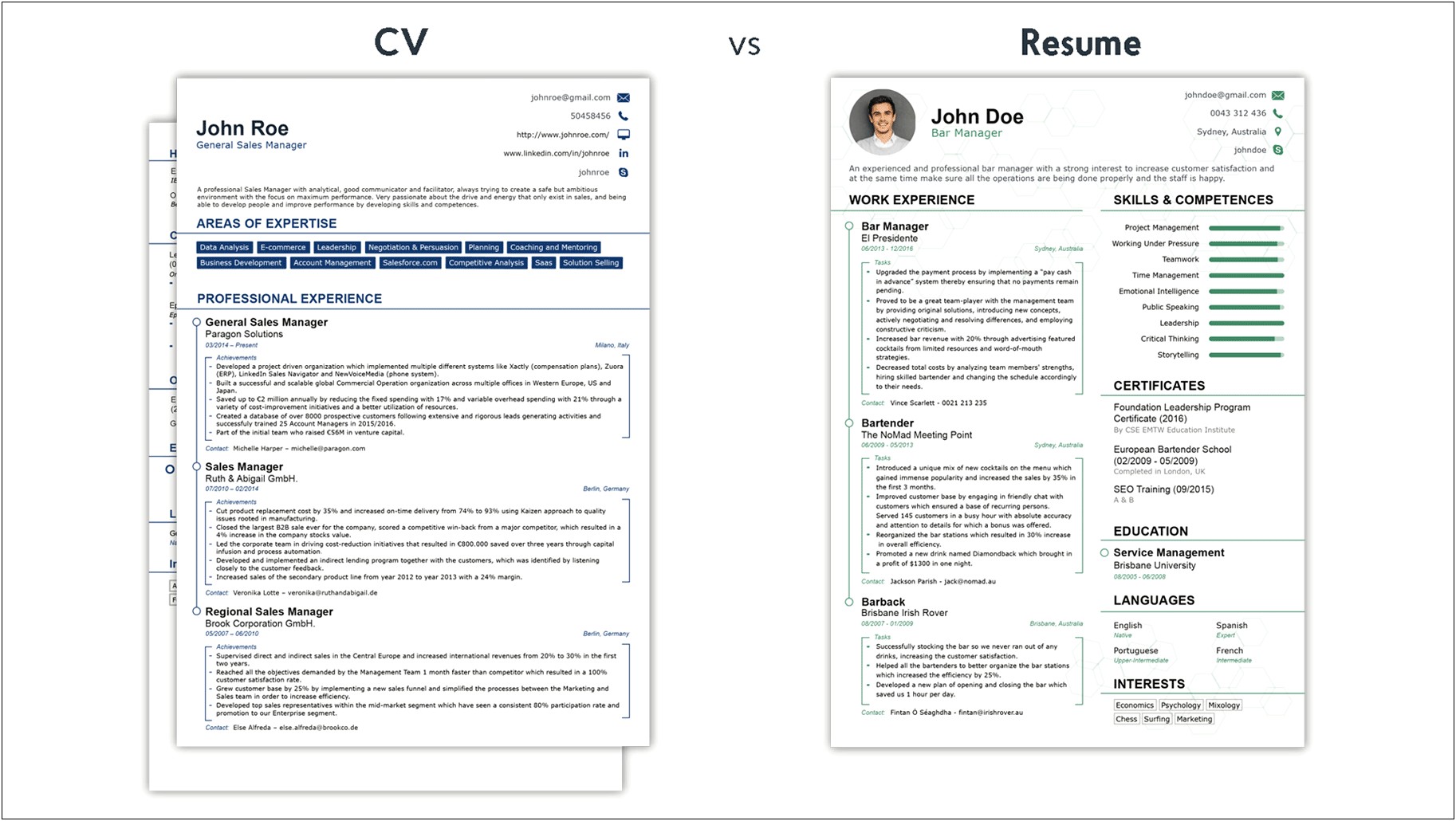 Academic Resume Vs Job Resume