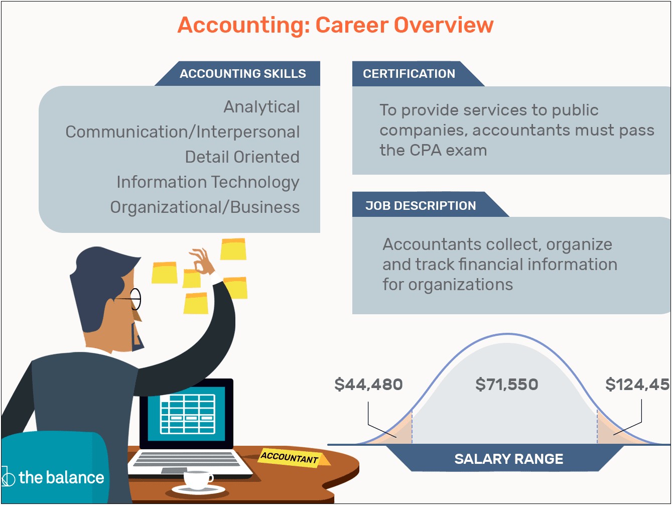 Accountant Skills And Abilities Resume