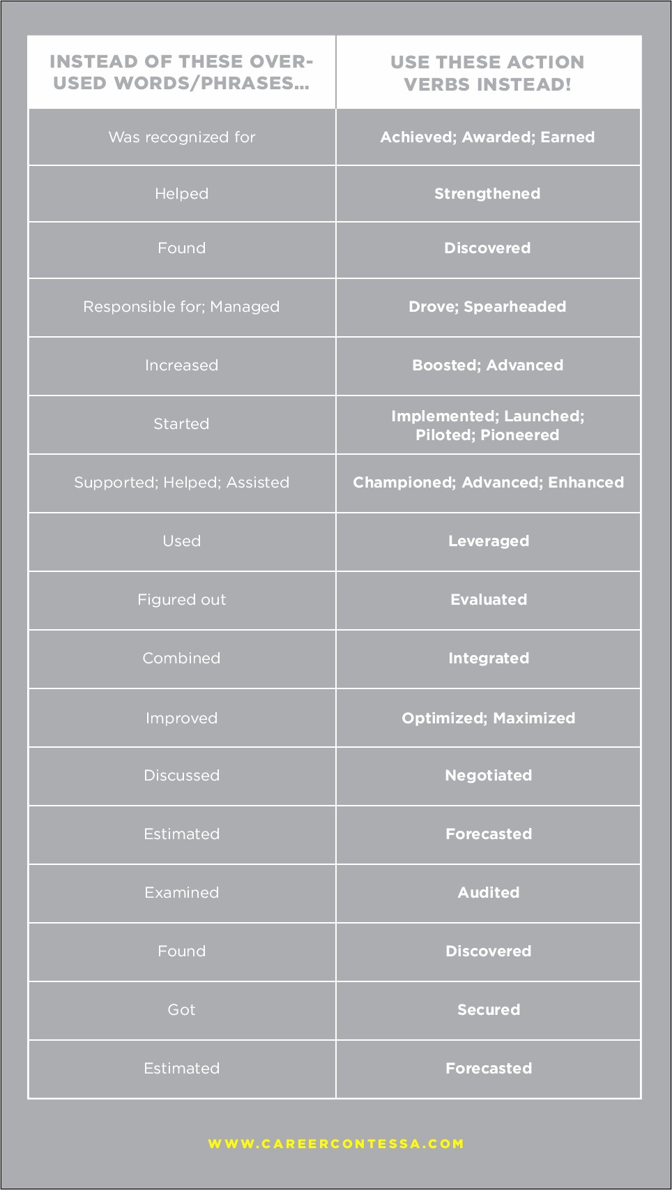 Action Verbs For Resume Manager