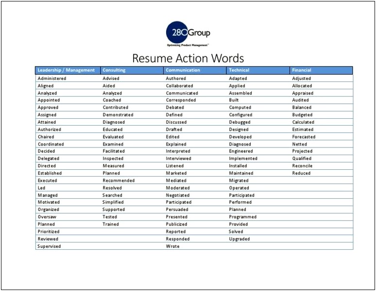 Action Word For Oversaw On Resume