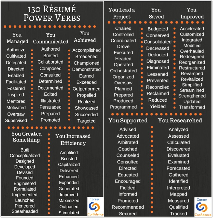 Action Words For A Sales Resume
