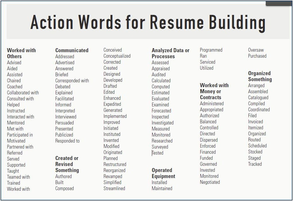 Action Words To Put In Resume