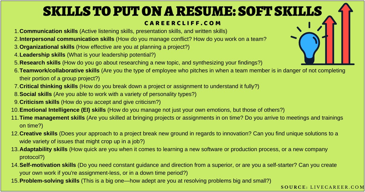 Applicable Skills To Put On A Resume