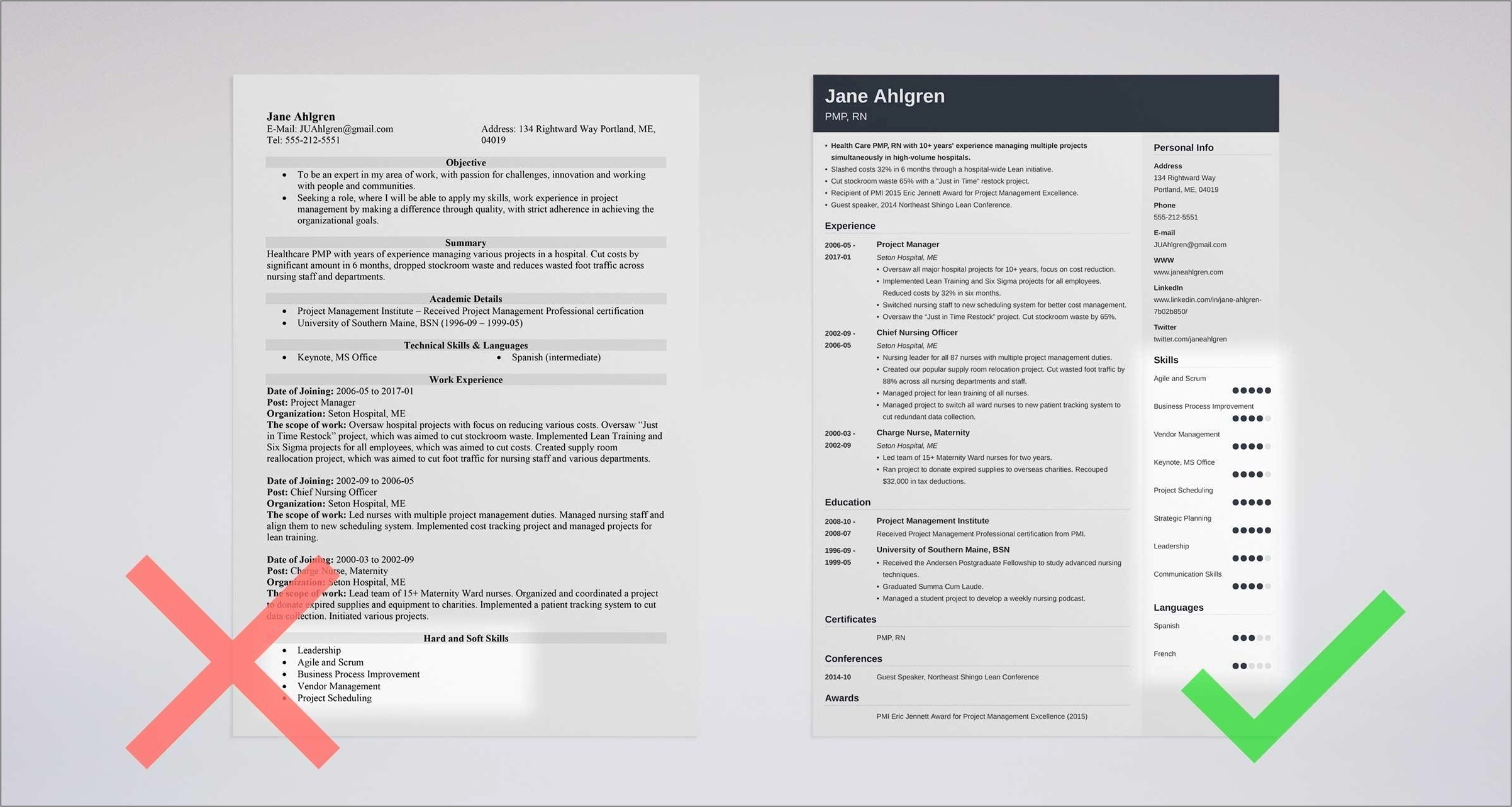 Attributes For A Job Resume