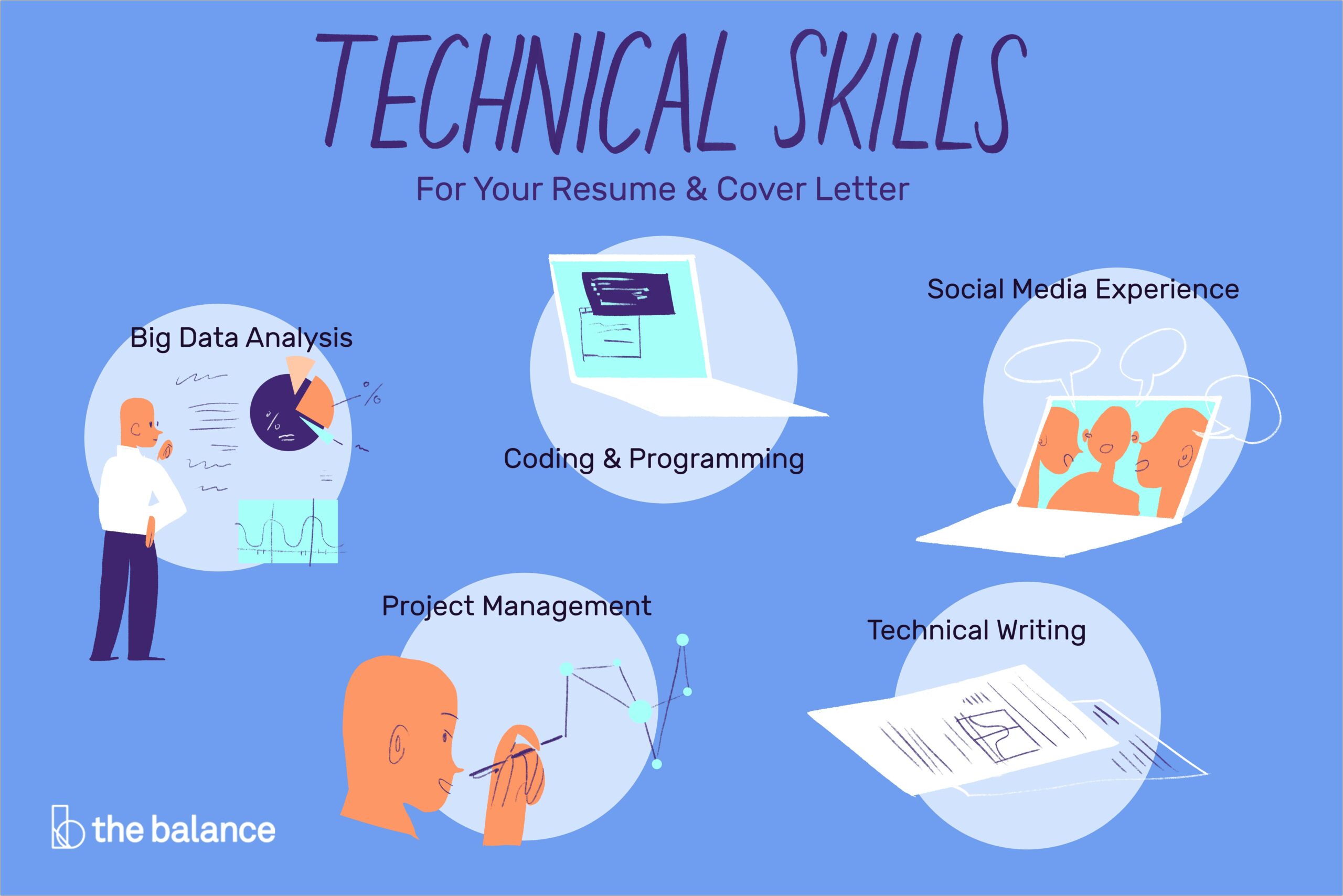 Basic Technical Skills For Resume