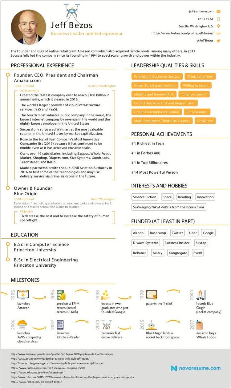 Best Business Resume Templates 2018 Forbes