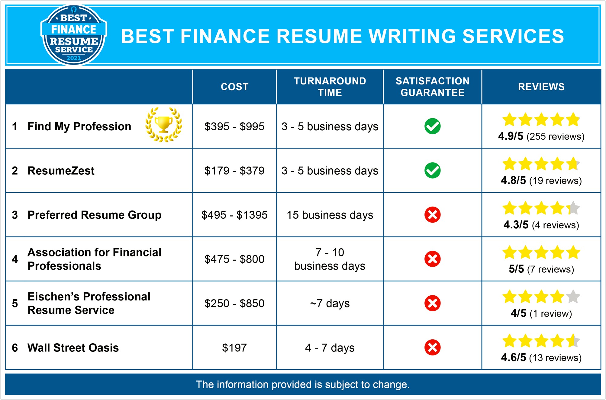 Best Font For Finance Resume