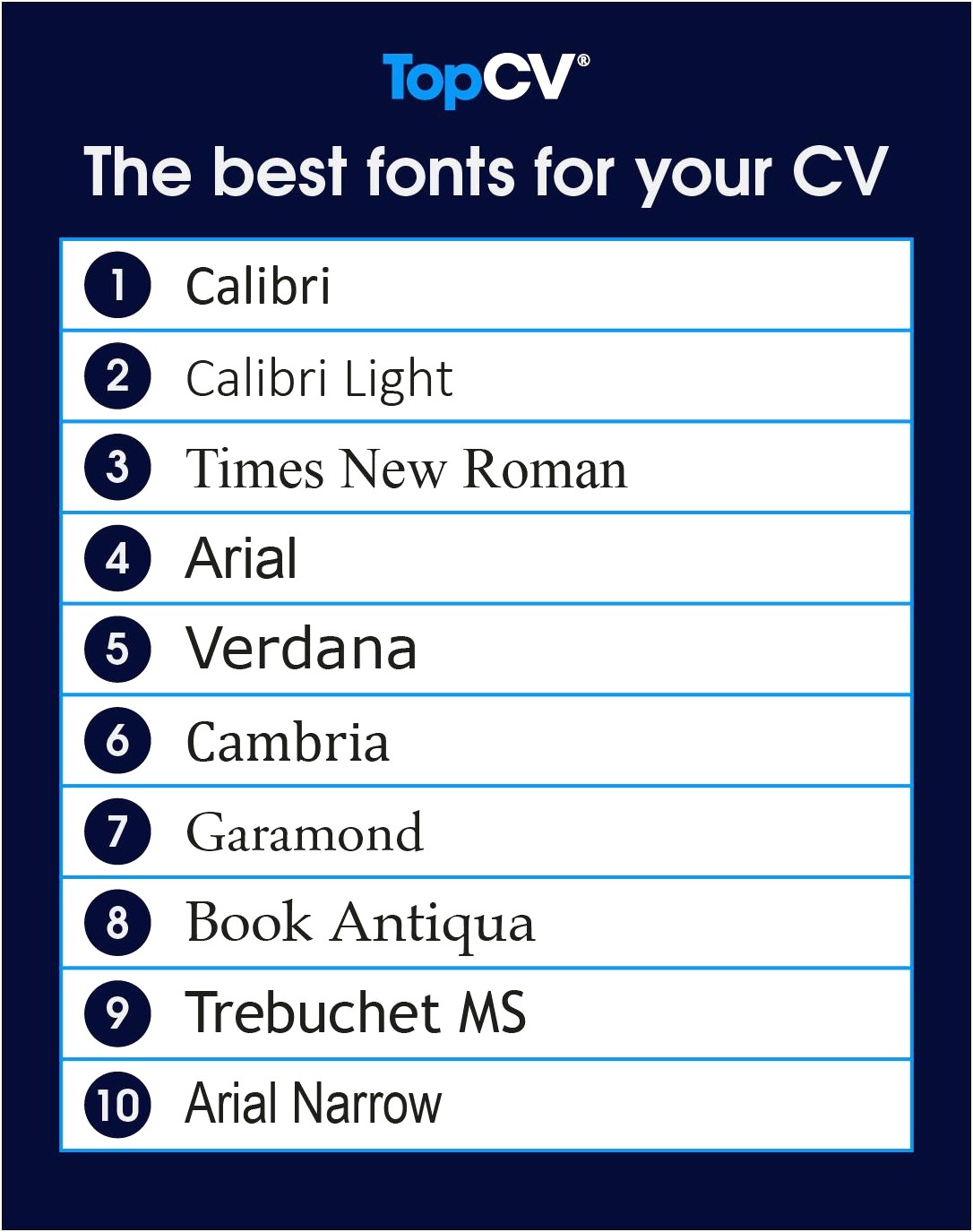 Best Fonts For Resumes In 2018
