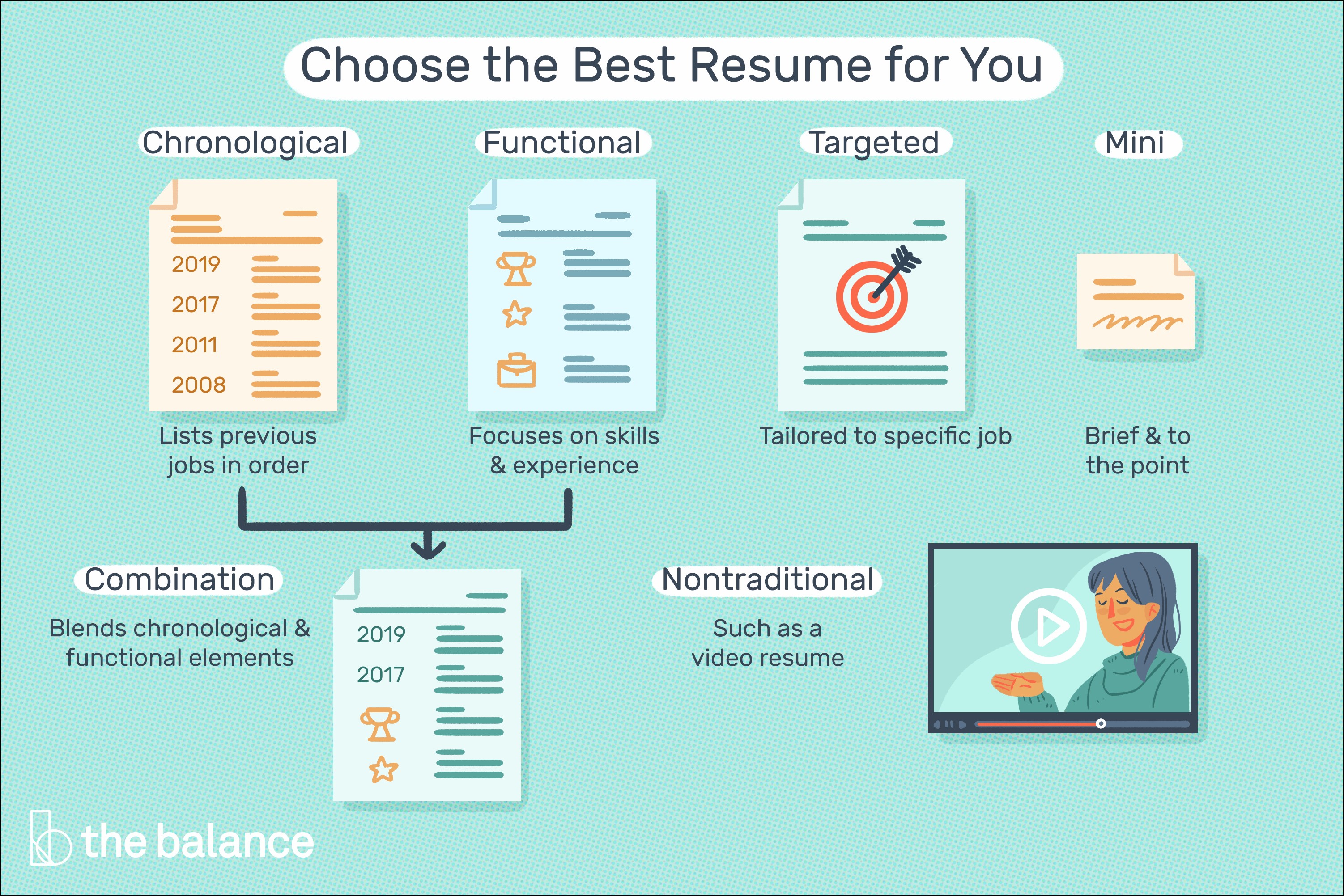 Best General Purpose Resume Formats