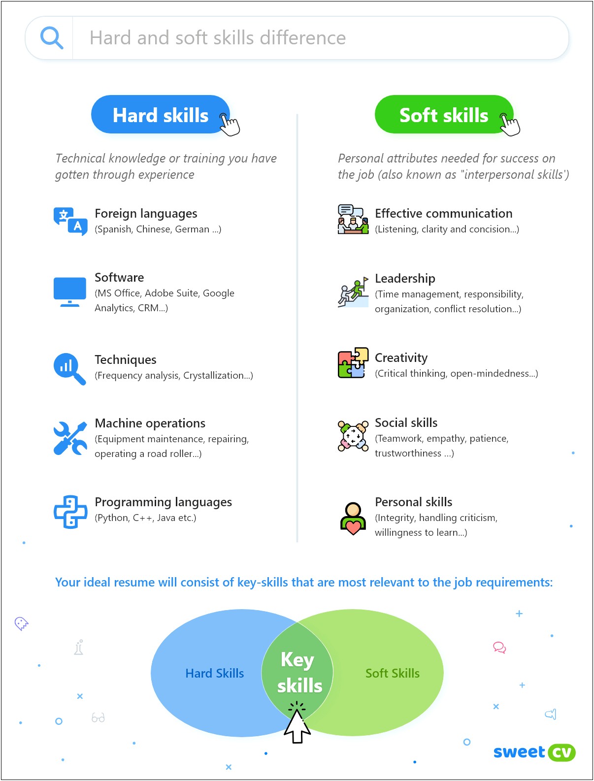 Best Hard And Soft Skills For Resume
