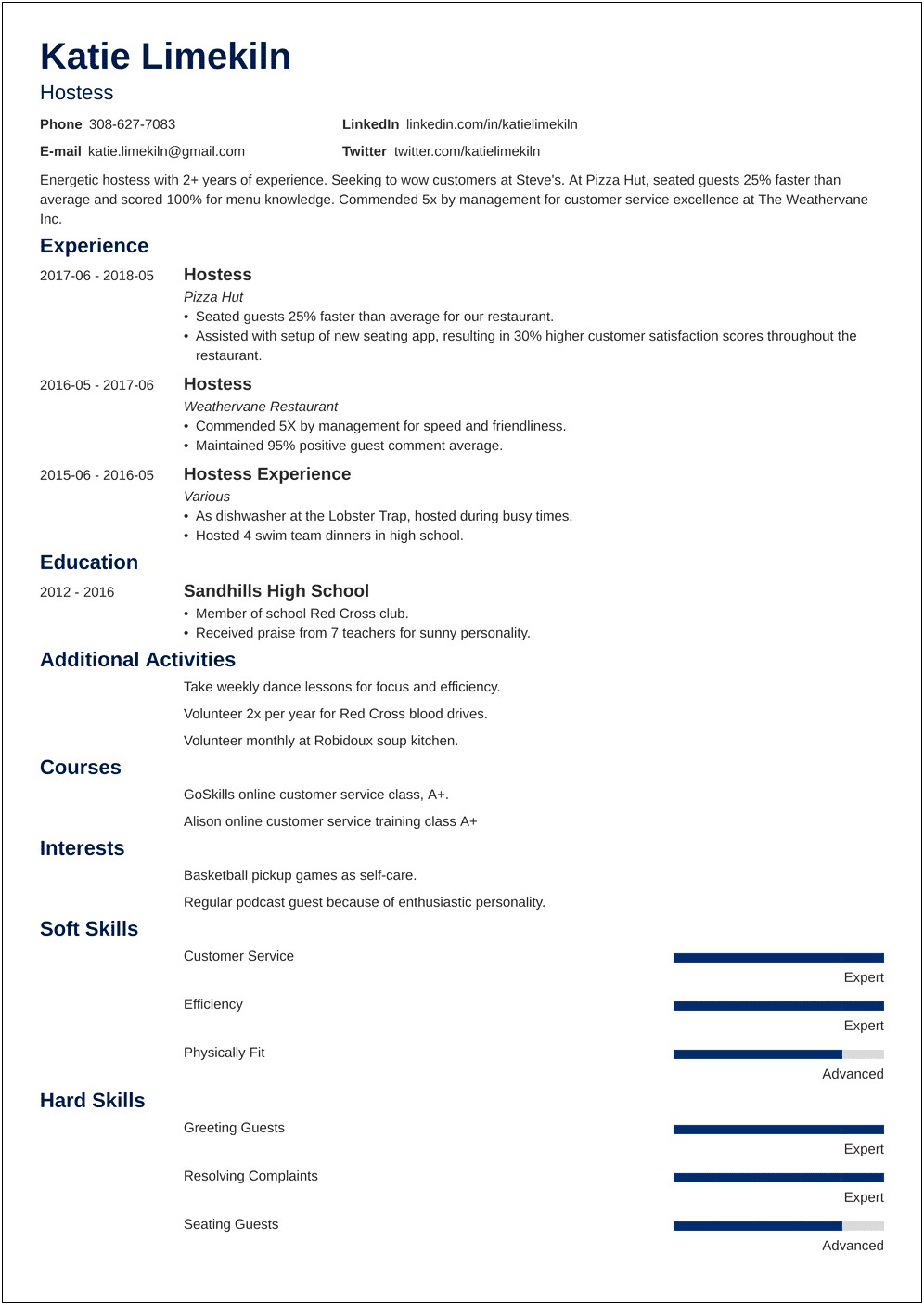 Best Hostess Job Description Resume