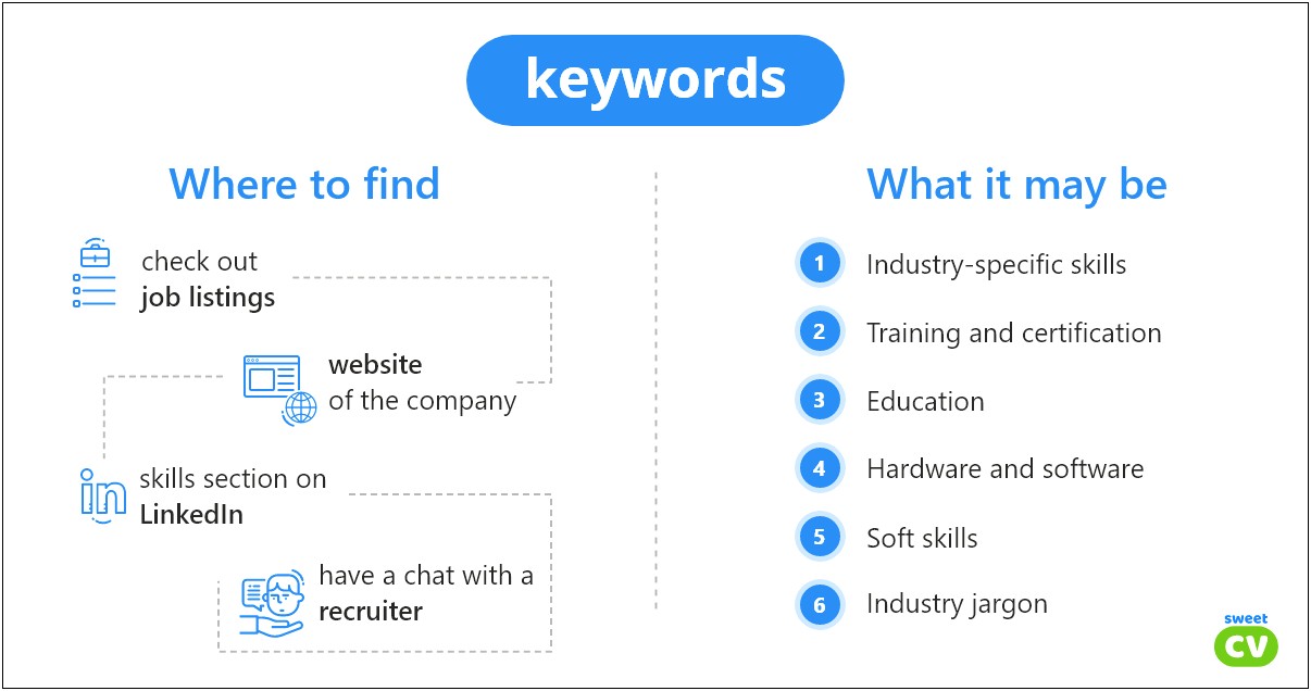Best Keywords To Put On A Resume