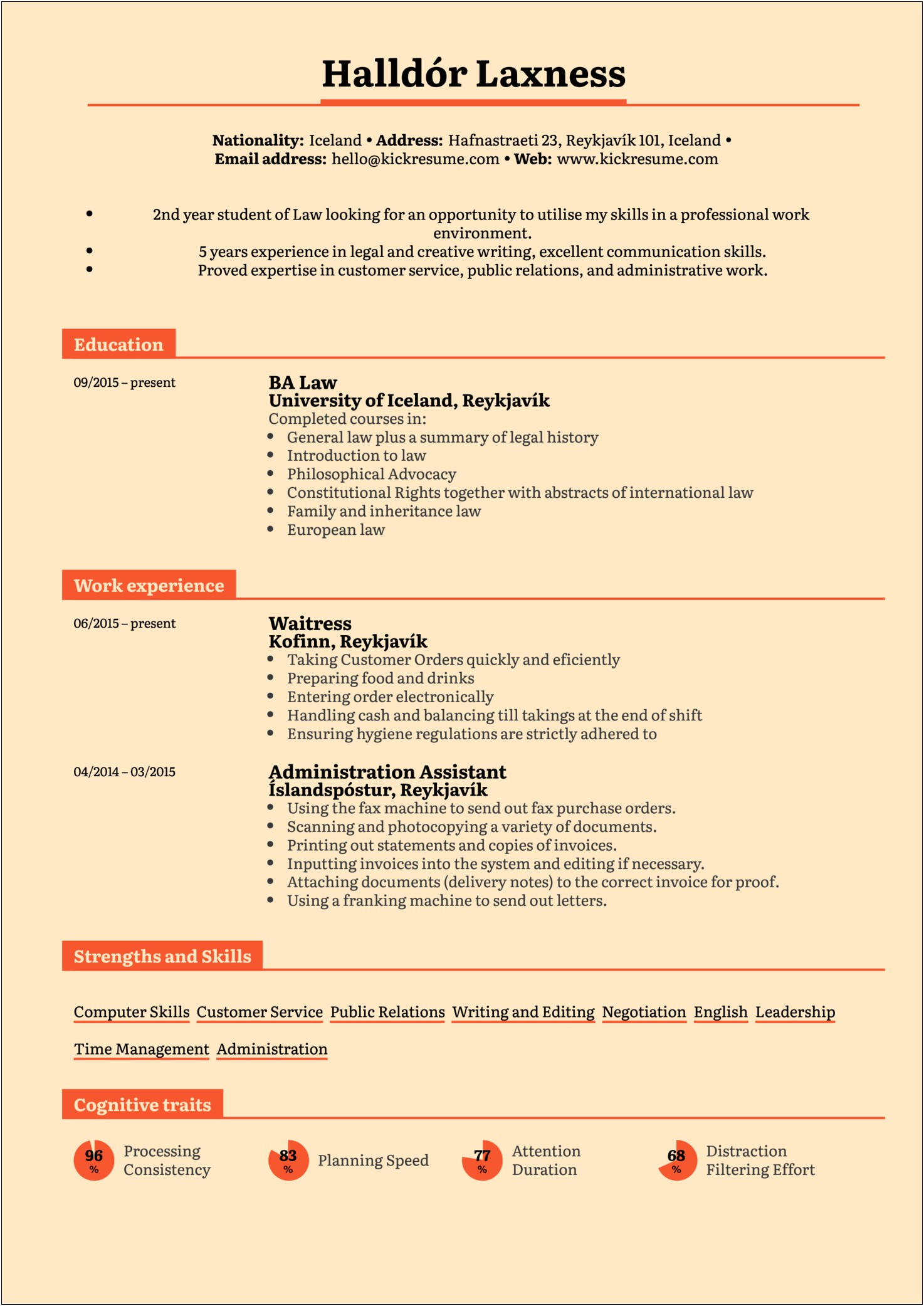 Best Law School Admissions Resume
