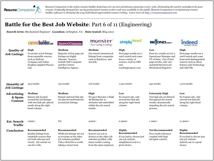 Best Online Resume Posting Sites