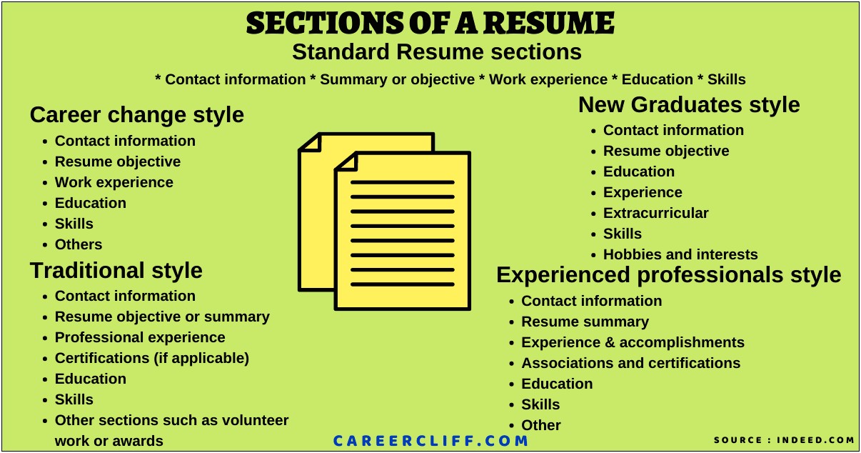Best Order For Resume Sections