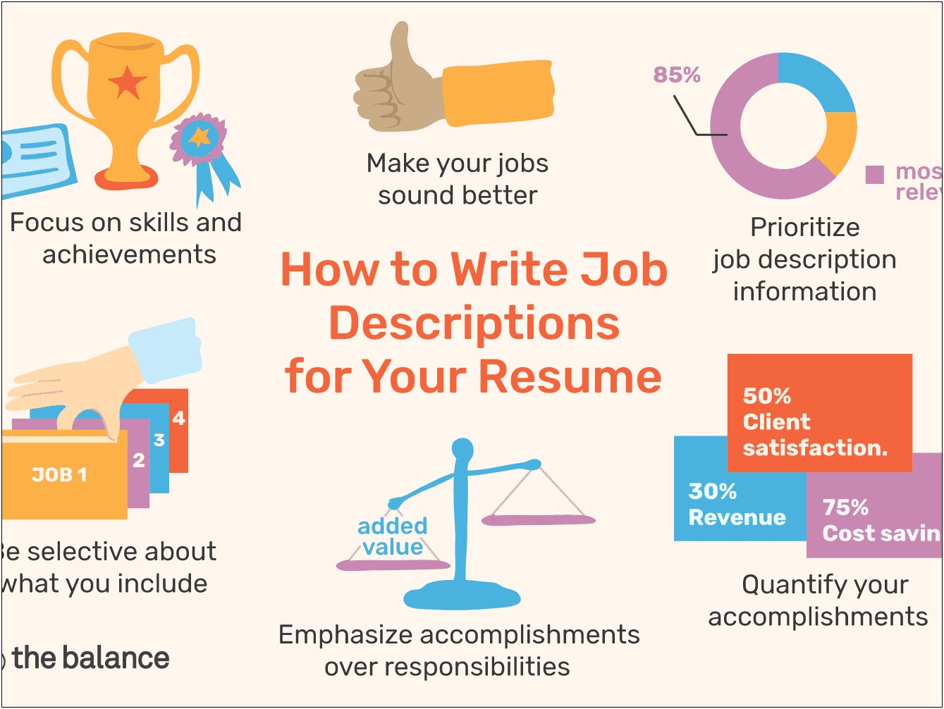 Best Price To Value For Resume Writing