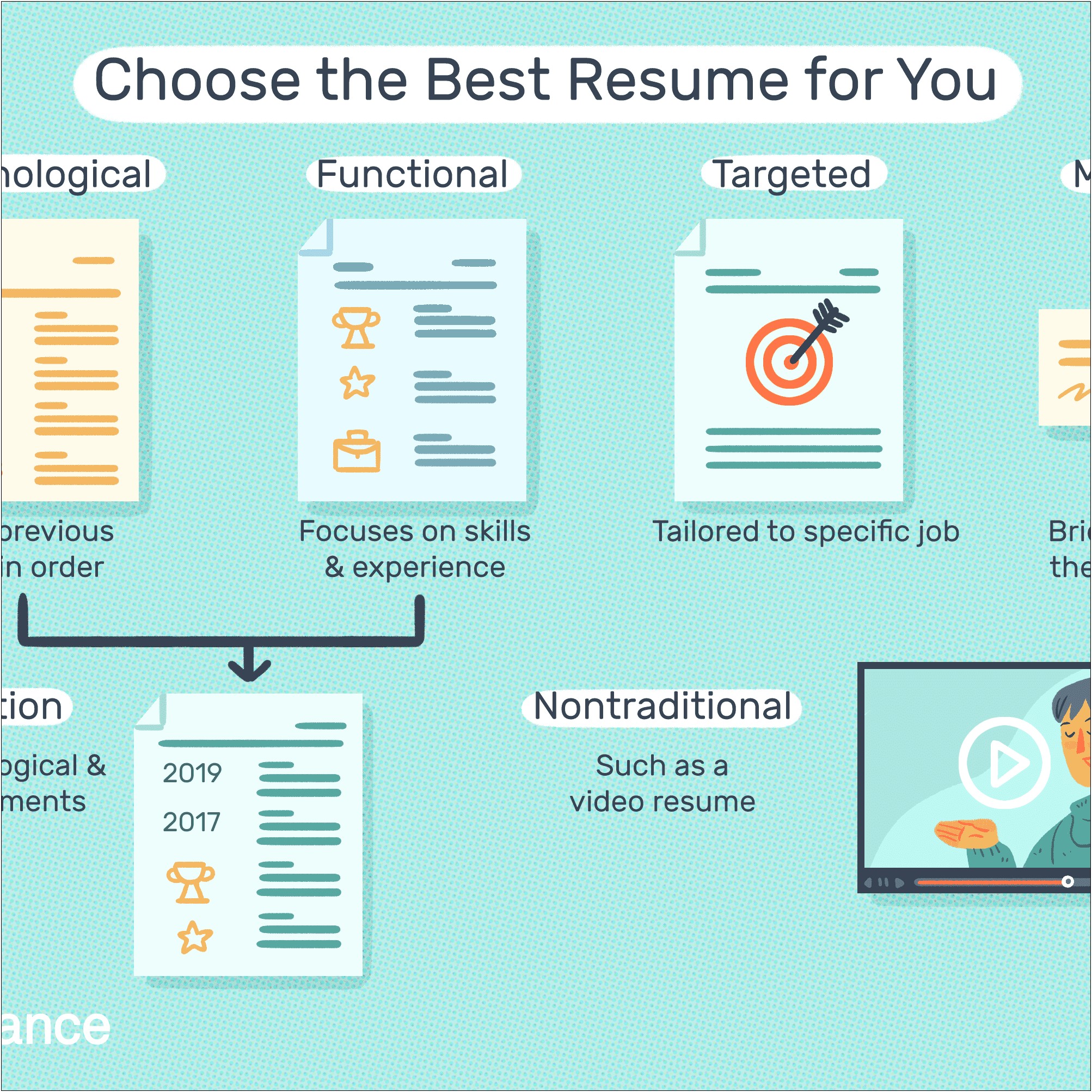 Best Professional Resume Format 2017