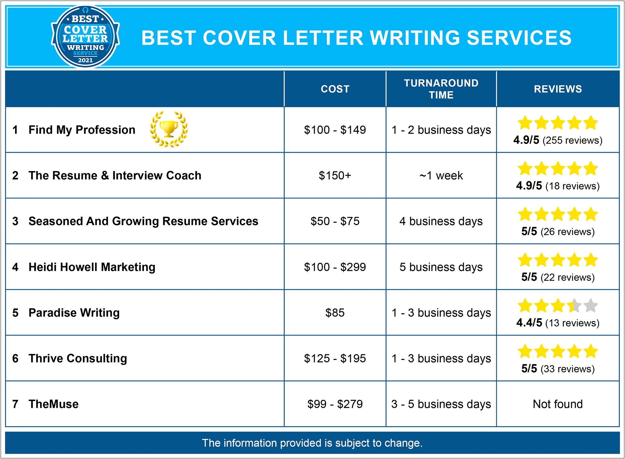 Best Resume And Cover Letter Writing Services