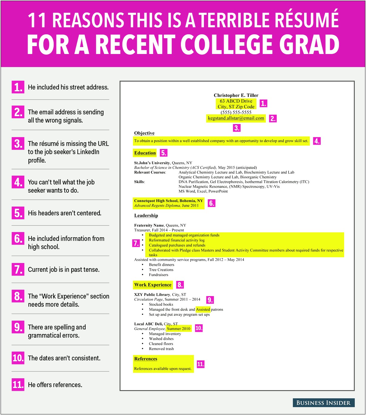 Best Resume Format For College Grad