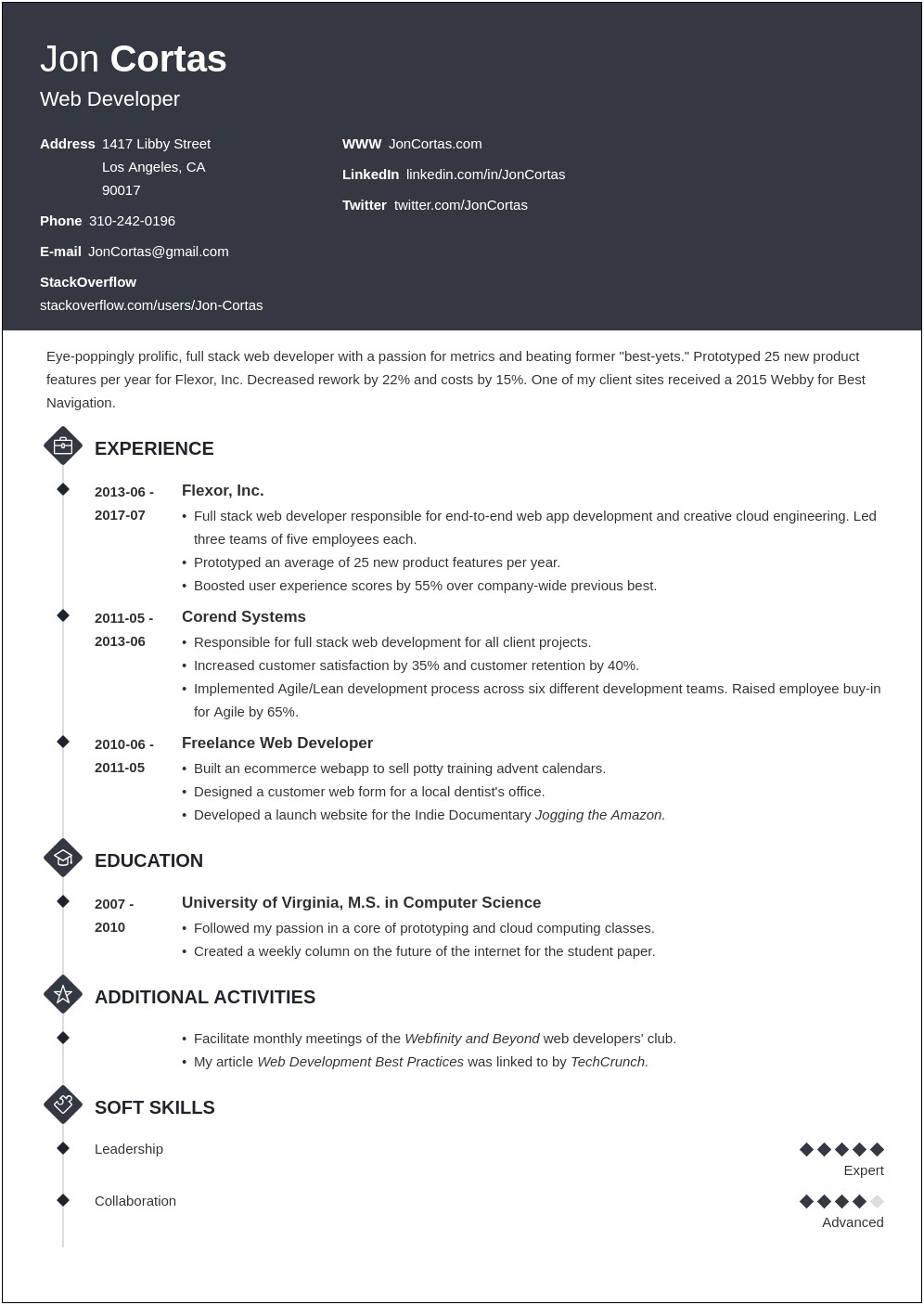 Best Resume Format For Web Developer