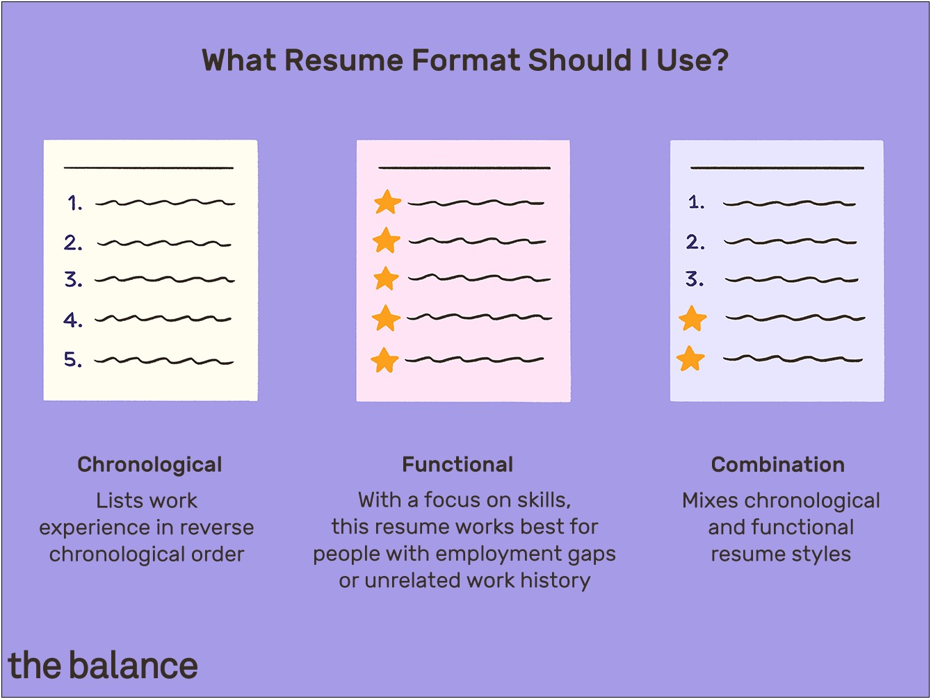 Best Resume Template For Employment Gaps