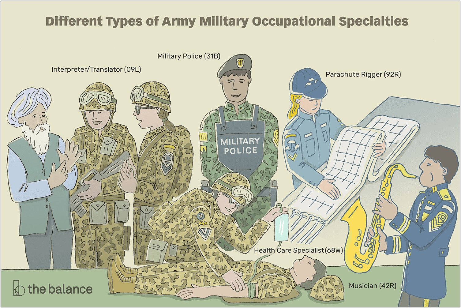 Best Resume Type For A Varied Military Career