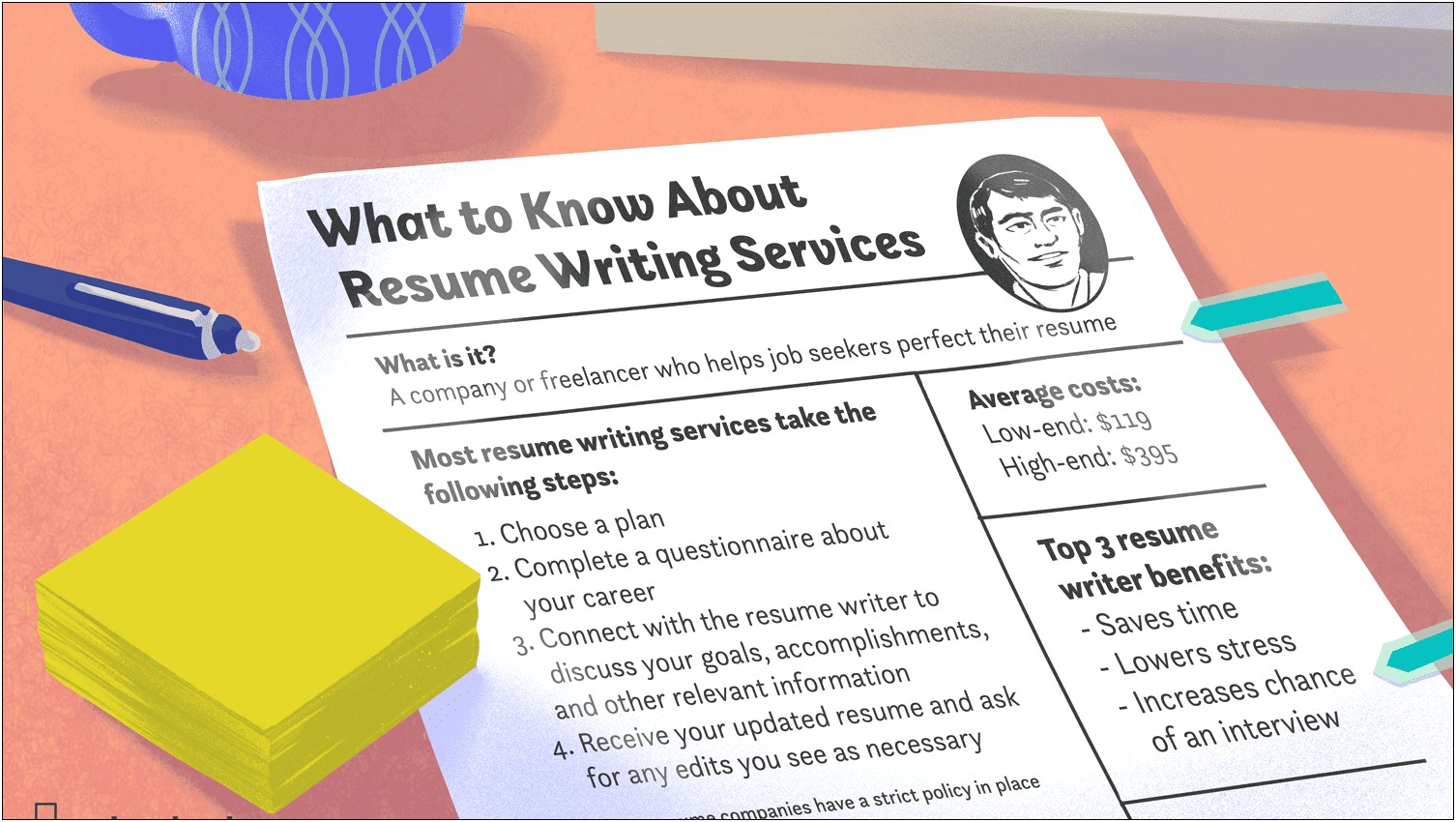 Best Resume Writing Service Free