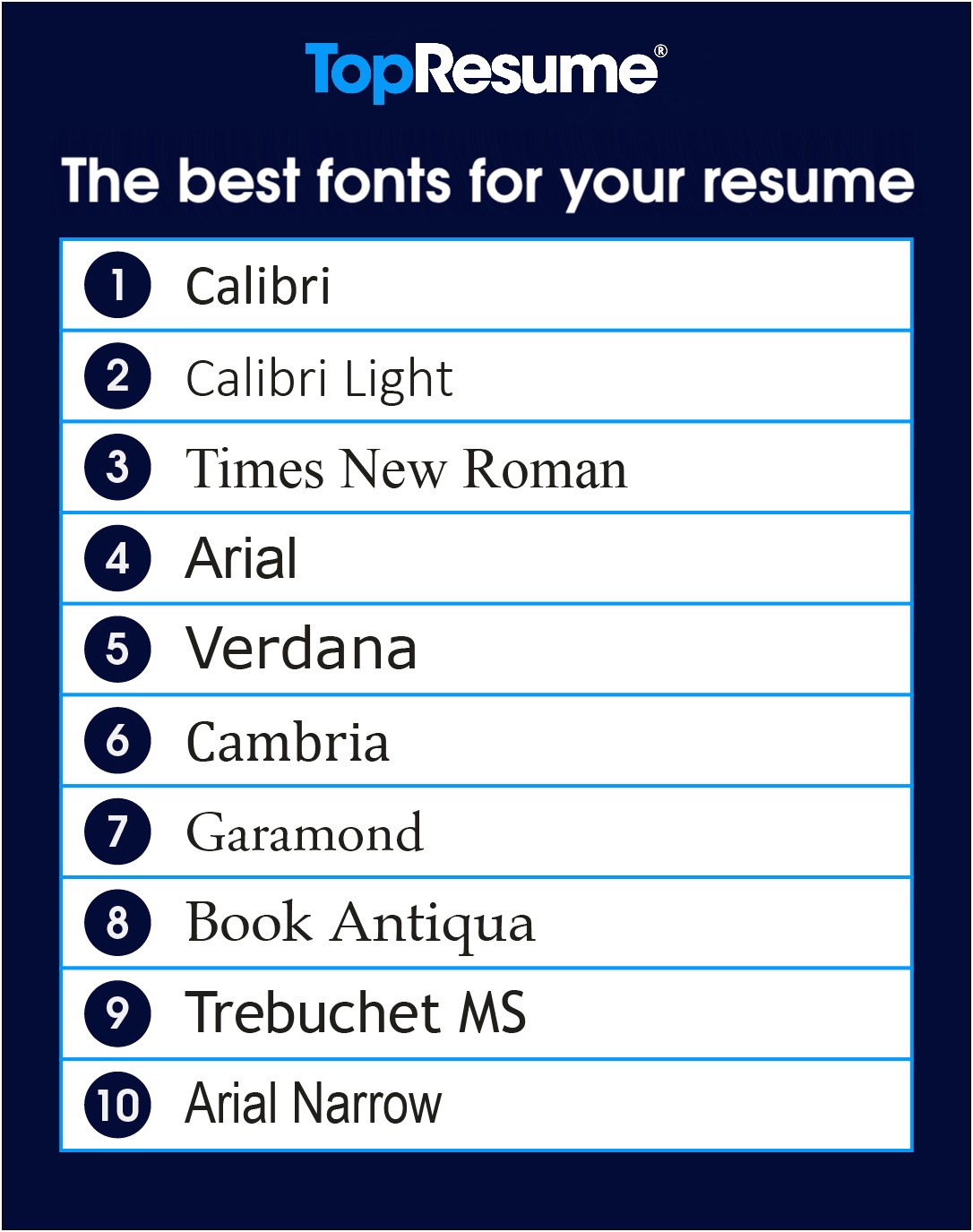 Best Sans Serif Fonts For Resumes