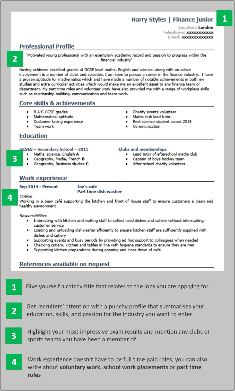 Best Way To Write A Resume 2015