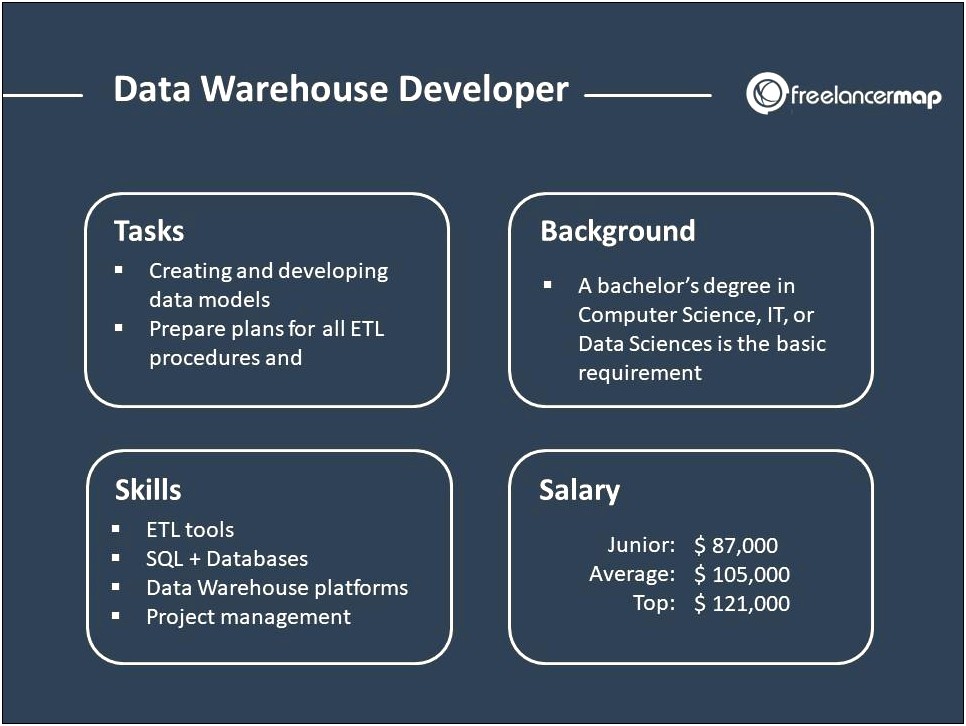 Bi And Data Warehouse Summary For Resume