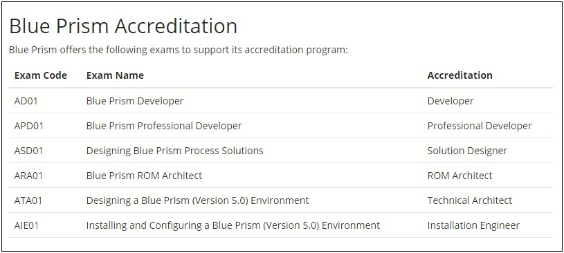 Blue Prism Developer Sample Resume