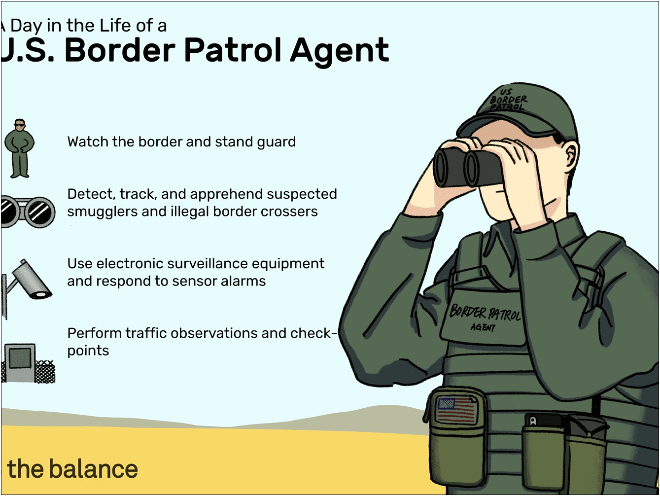 Border Patrol Agent Resume Objective