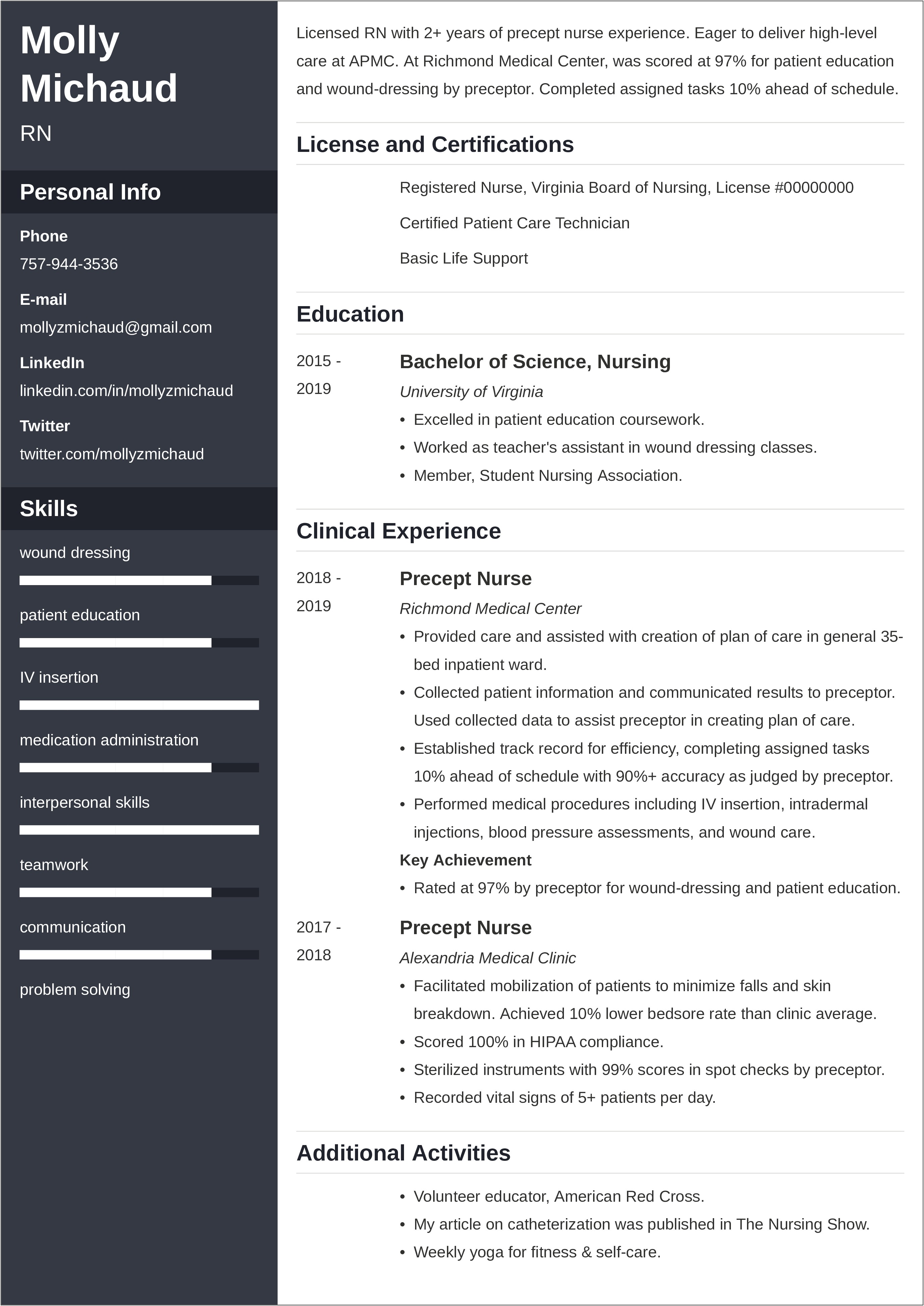 Broad Objective In Resume For Recent Graduate Nurse