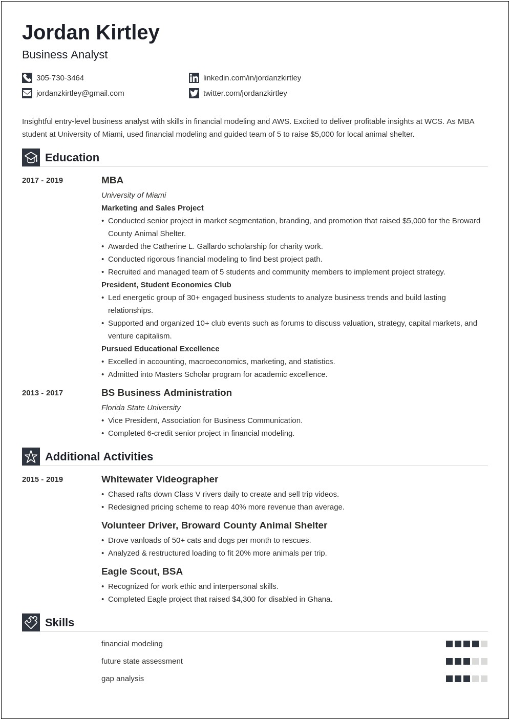Business Administration Objective For Resume