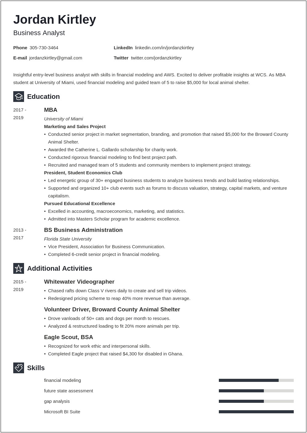 Business Analyst Resume With 6 Year Experience