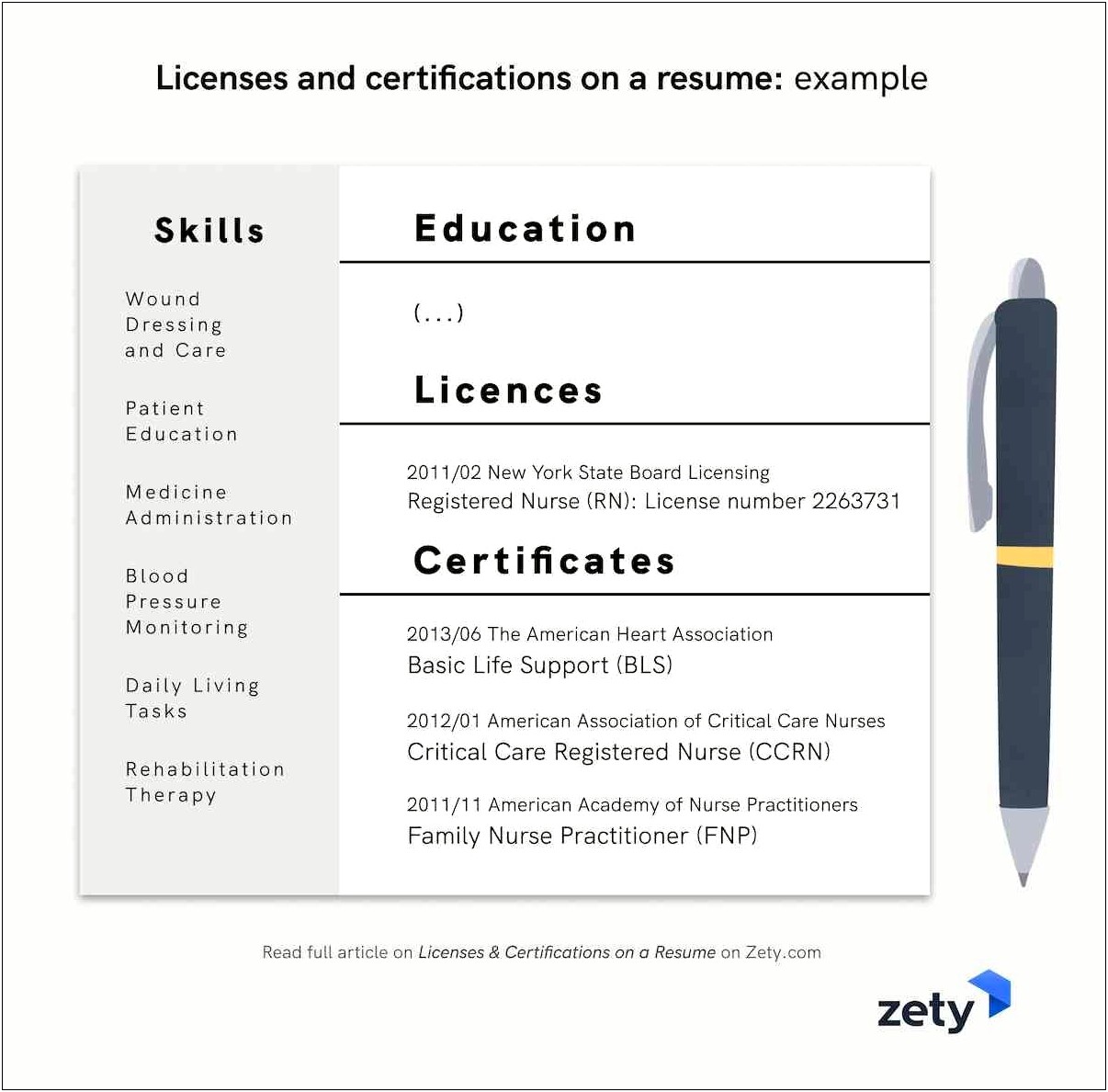 Business Certifications To Put On Resume