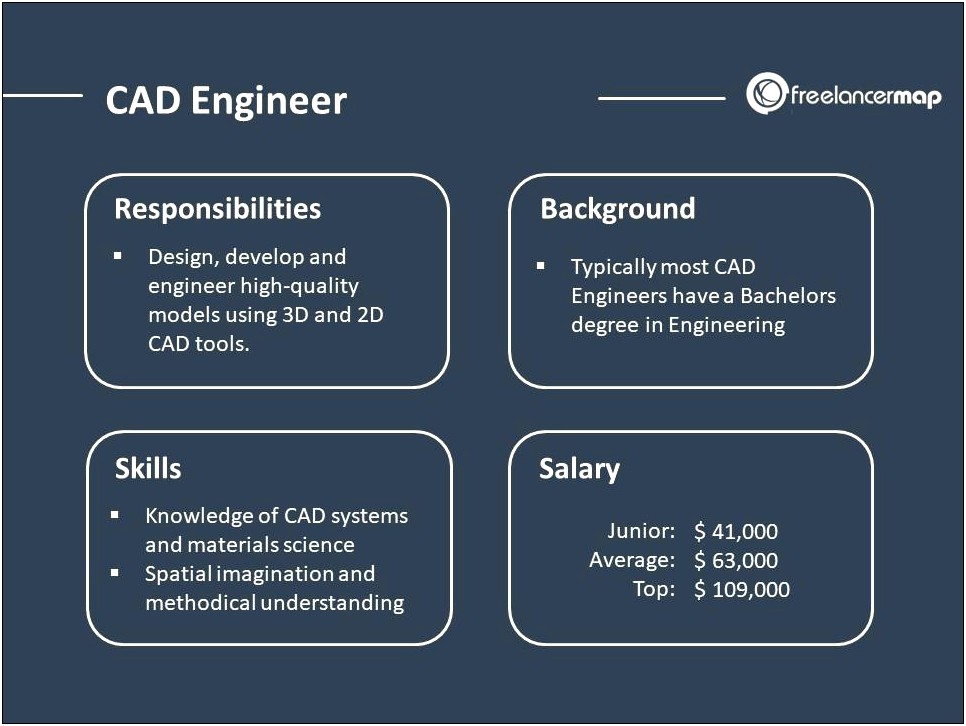 Cad Operator Job Description Resume