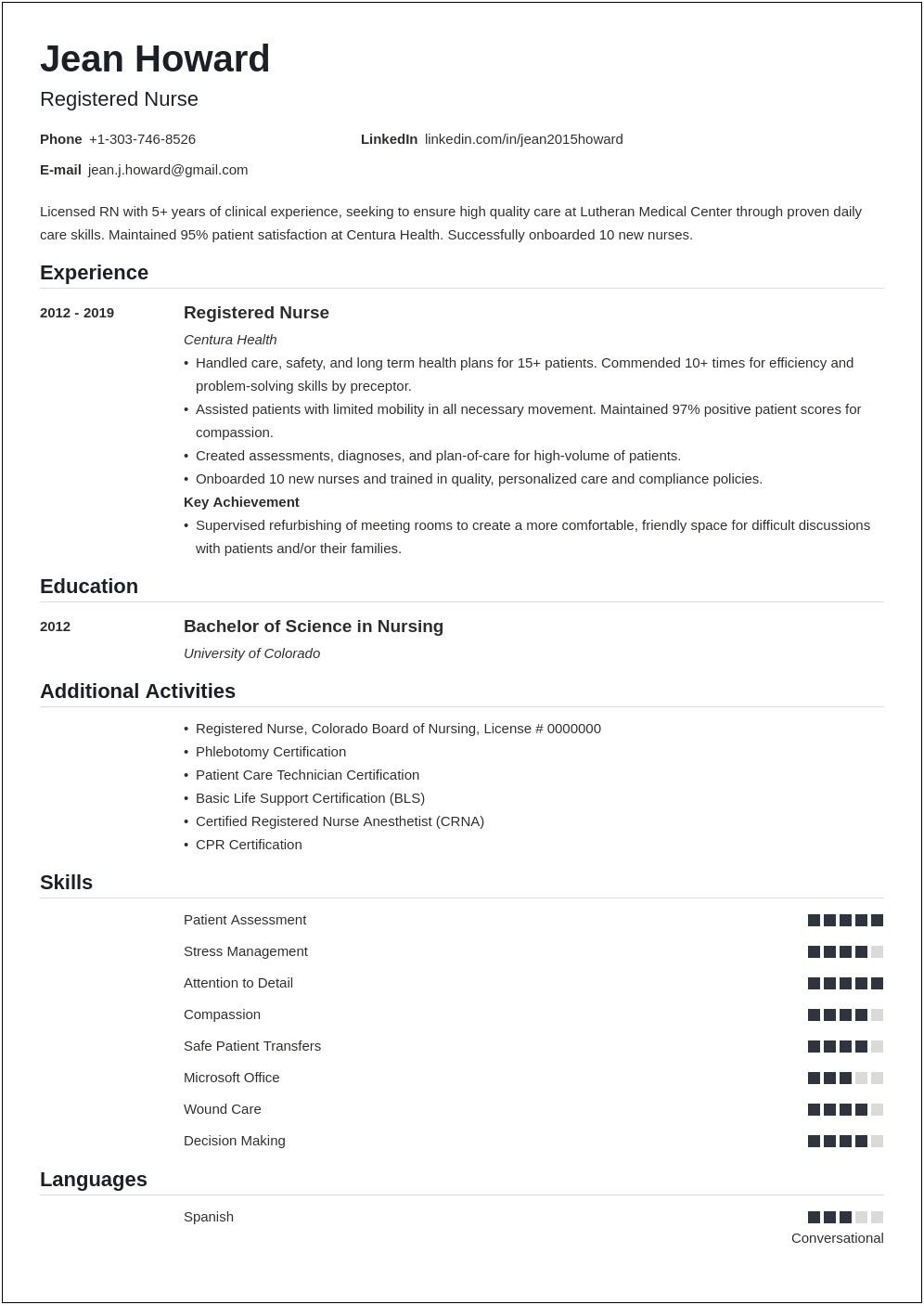 Care Review Rn Resume Free