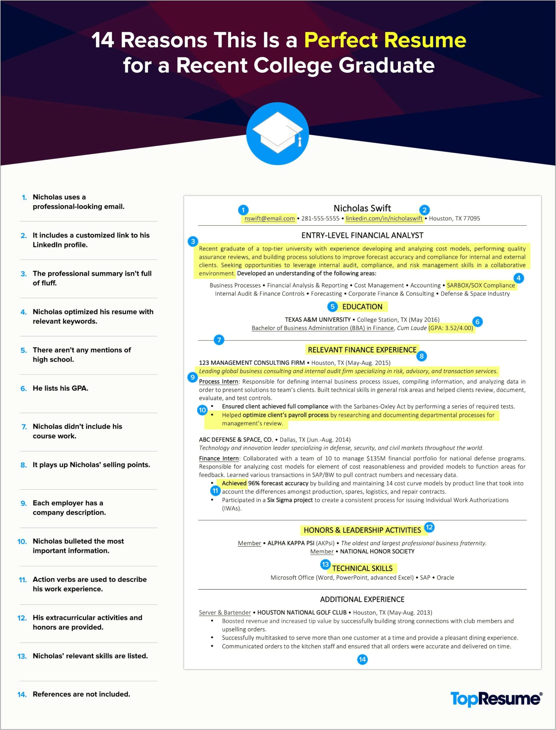 Catchy College Student Resume Summary Tips
