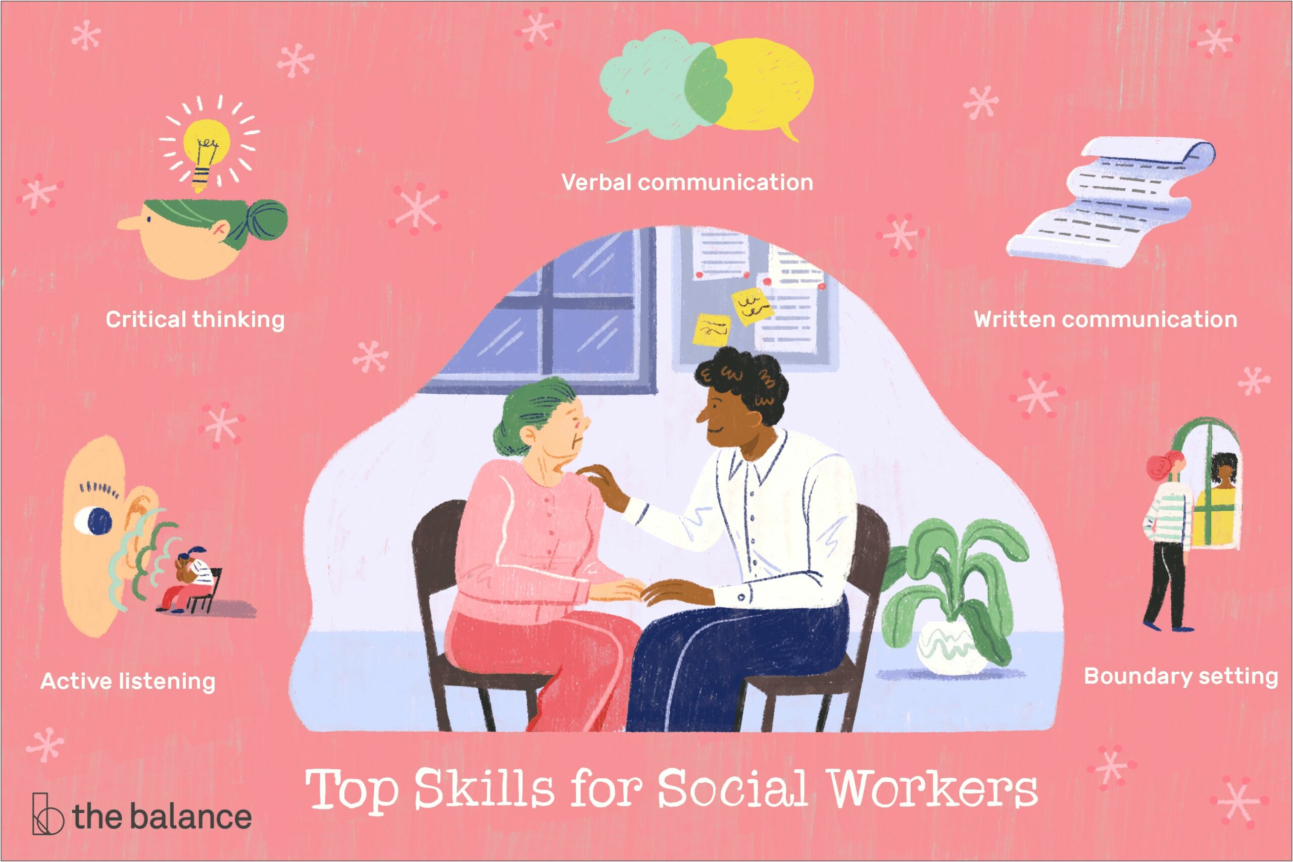 Child Welfare Social Work Resume Skills