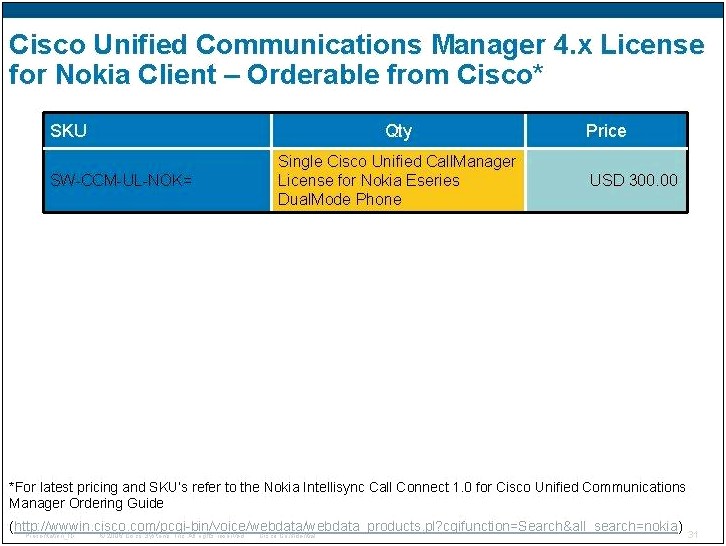 Cisco Unified Communications Manager Resume