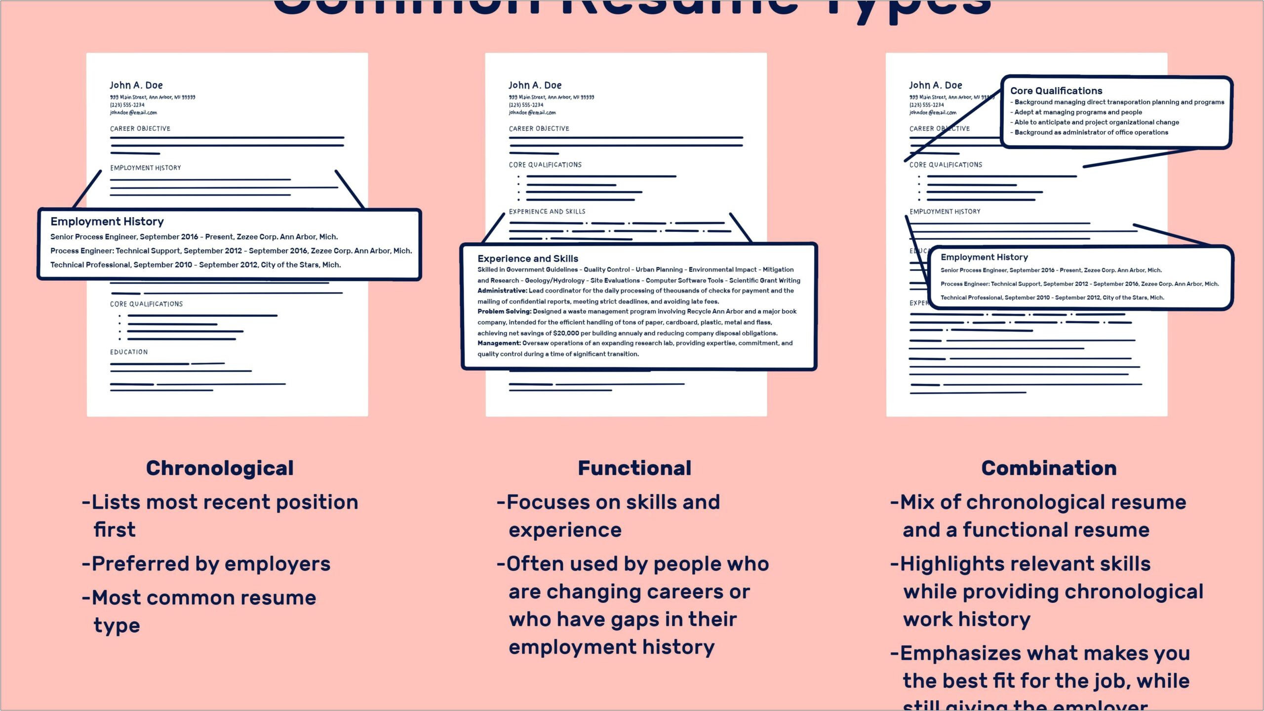 Combination Resume Sample For Career Change