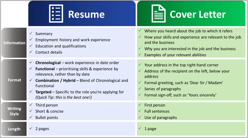 Comparison Between Resume And Cover Letter