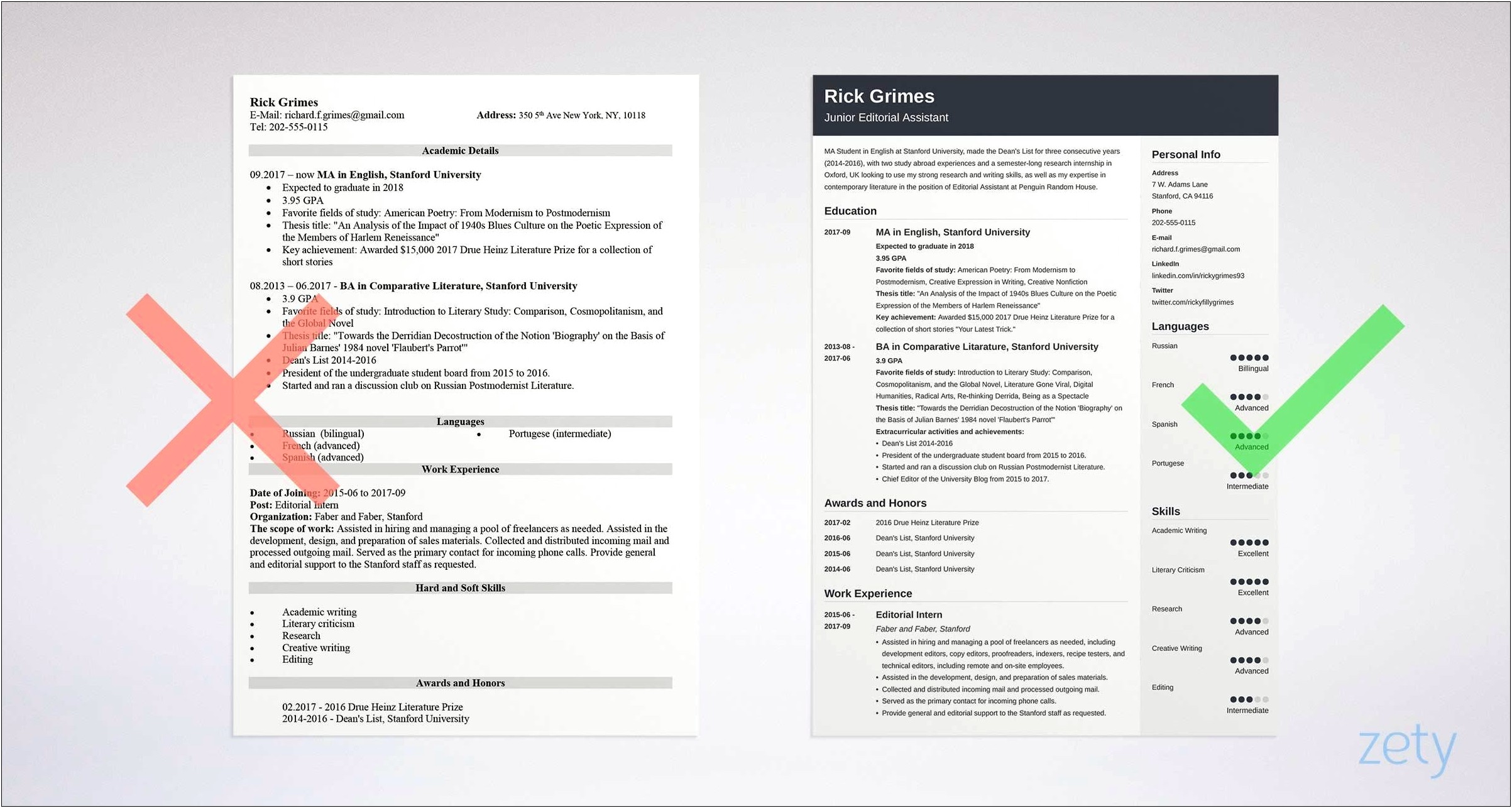 Complete Resumes Examples For Dummies