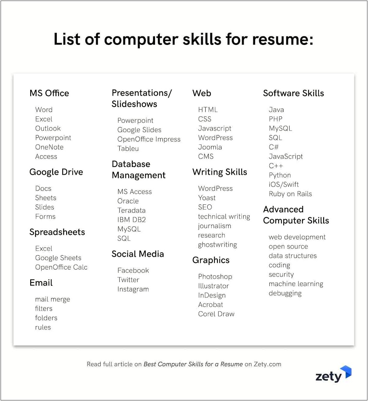 Computer Skills For A Job Resume