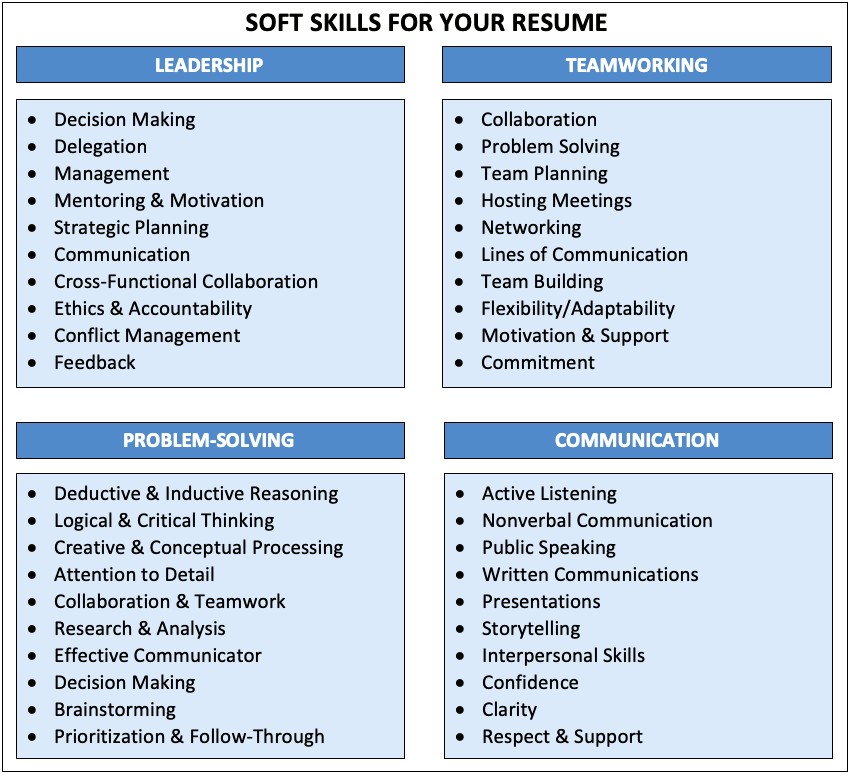 Creative Way To List Skills On A Resume